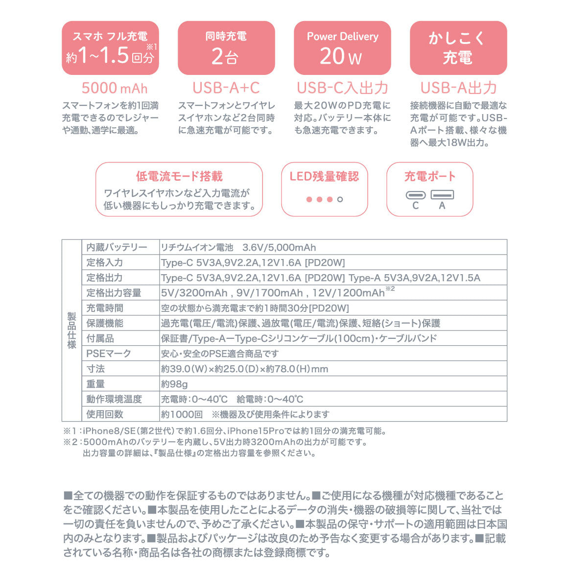 吉伊卡哇 5000mAh/20W 移動電源(兔子)